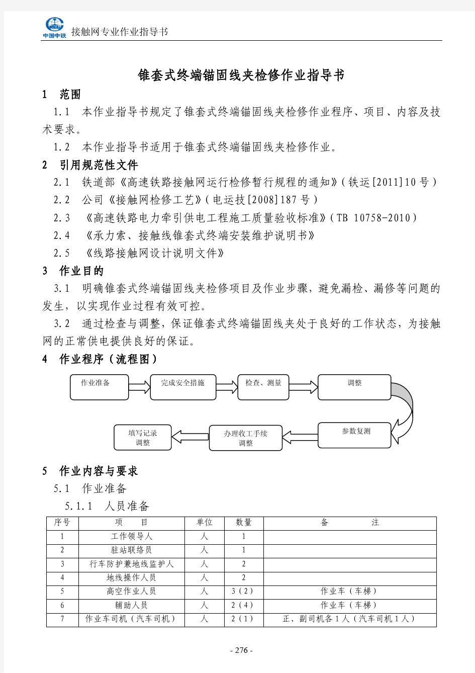 锥套式终端锚固线夹检修作业指导书