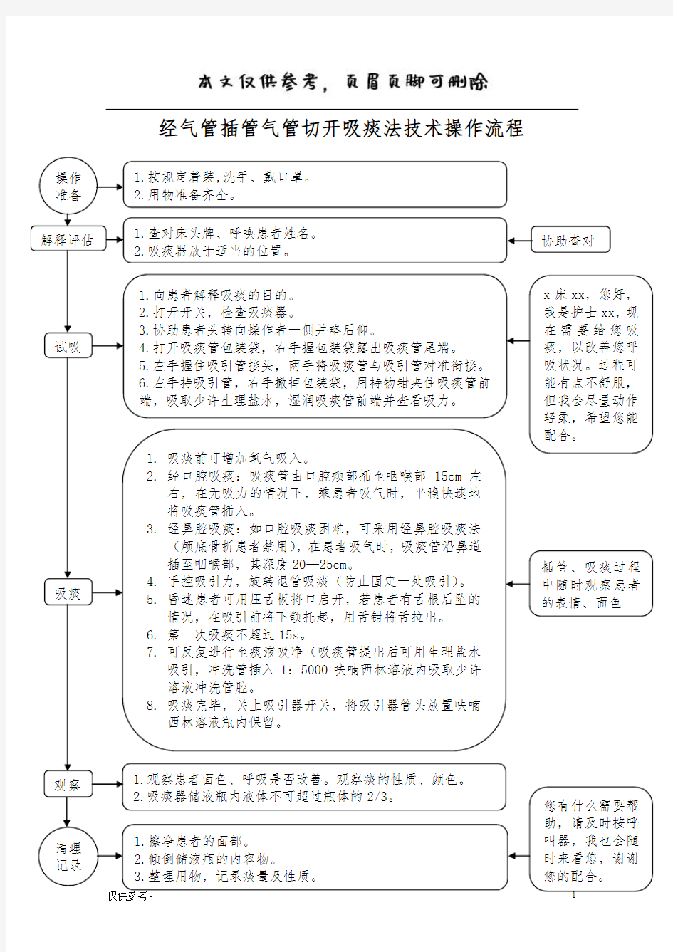 经气管插管气管切开吸痰法技术操作流程【内容充实】