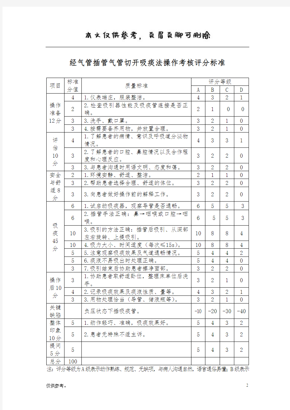 经气管插管气管切开吸痰法技术操作流程【内容充实】