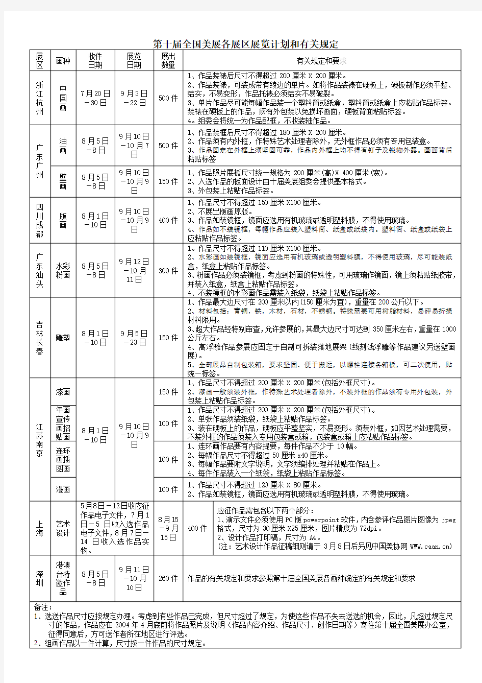 全国美术作品展览实施细则