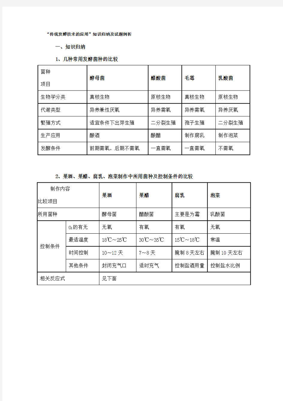 高中生物总结--传统发酵技术的应用(含练习)