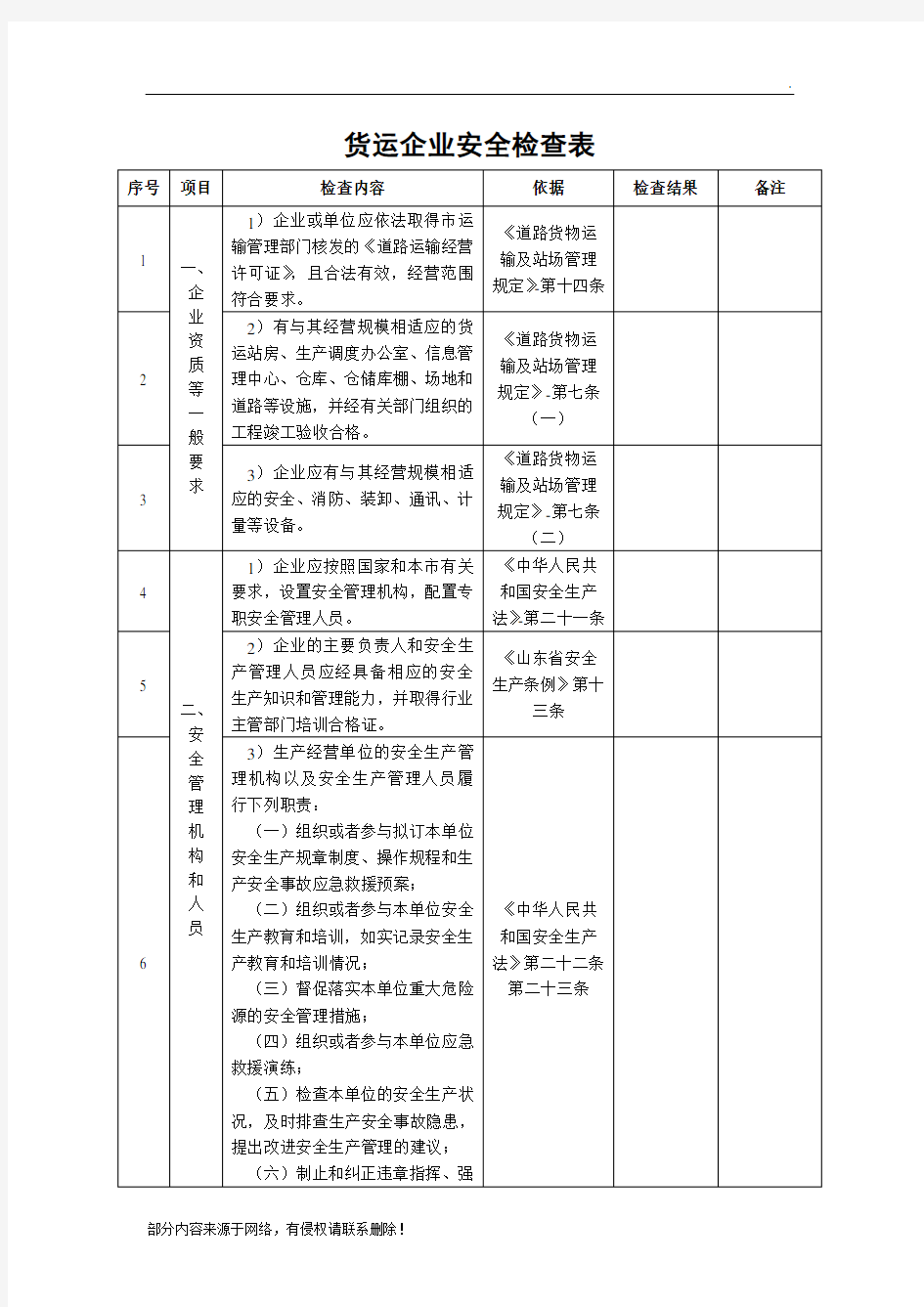 货运企业安全检查表