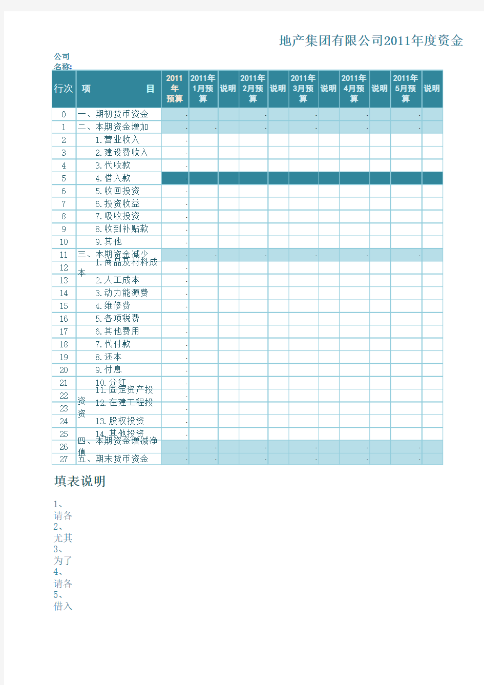 公司全年资金预算表格Excel模板