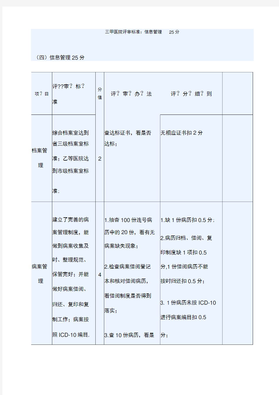 三甲医院评审标准