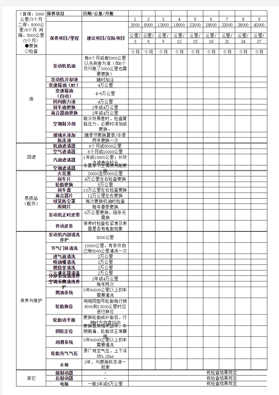 汽车保养周期表记录表