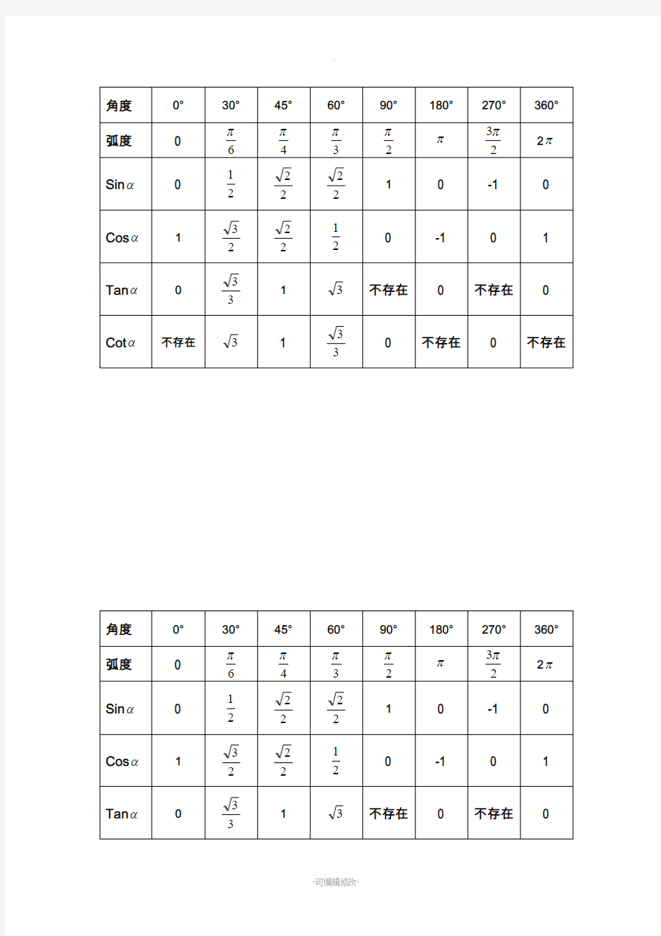 高中数学-特殊角三角函数值(表)