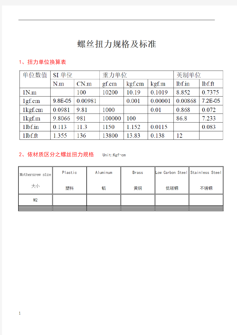 螺丝扭力规格及标准