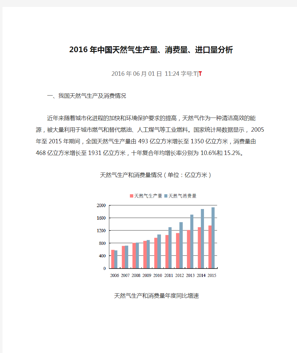 2016年中国天然气生产量、消费量、进口量分析