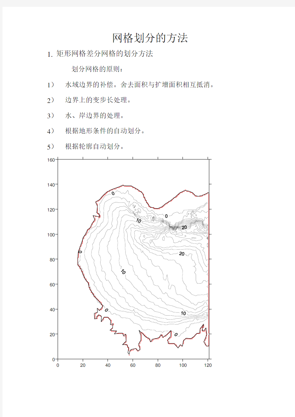 网格划分的方法