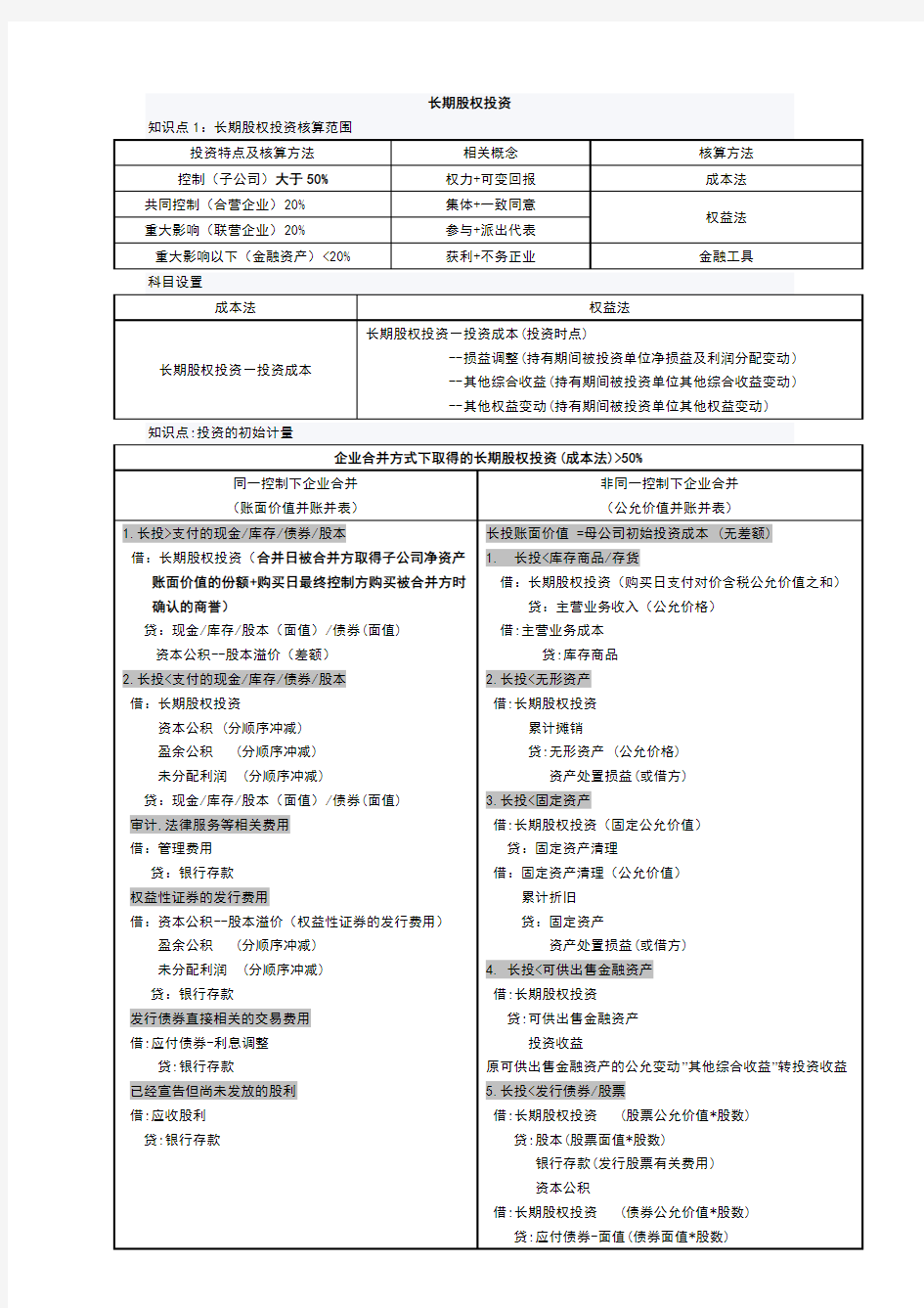 2018年中级会计实务长期股权投资分录整理