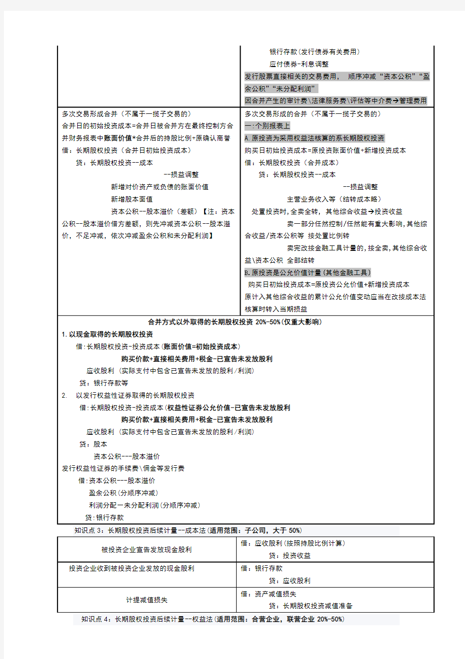 2018年中级会计实务长期股权投资分录整理