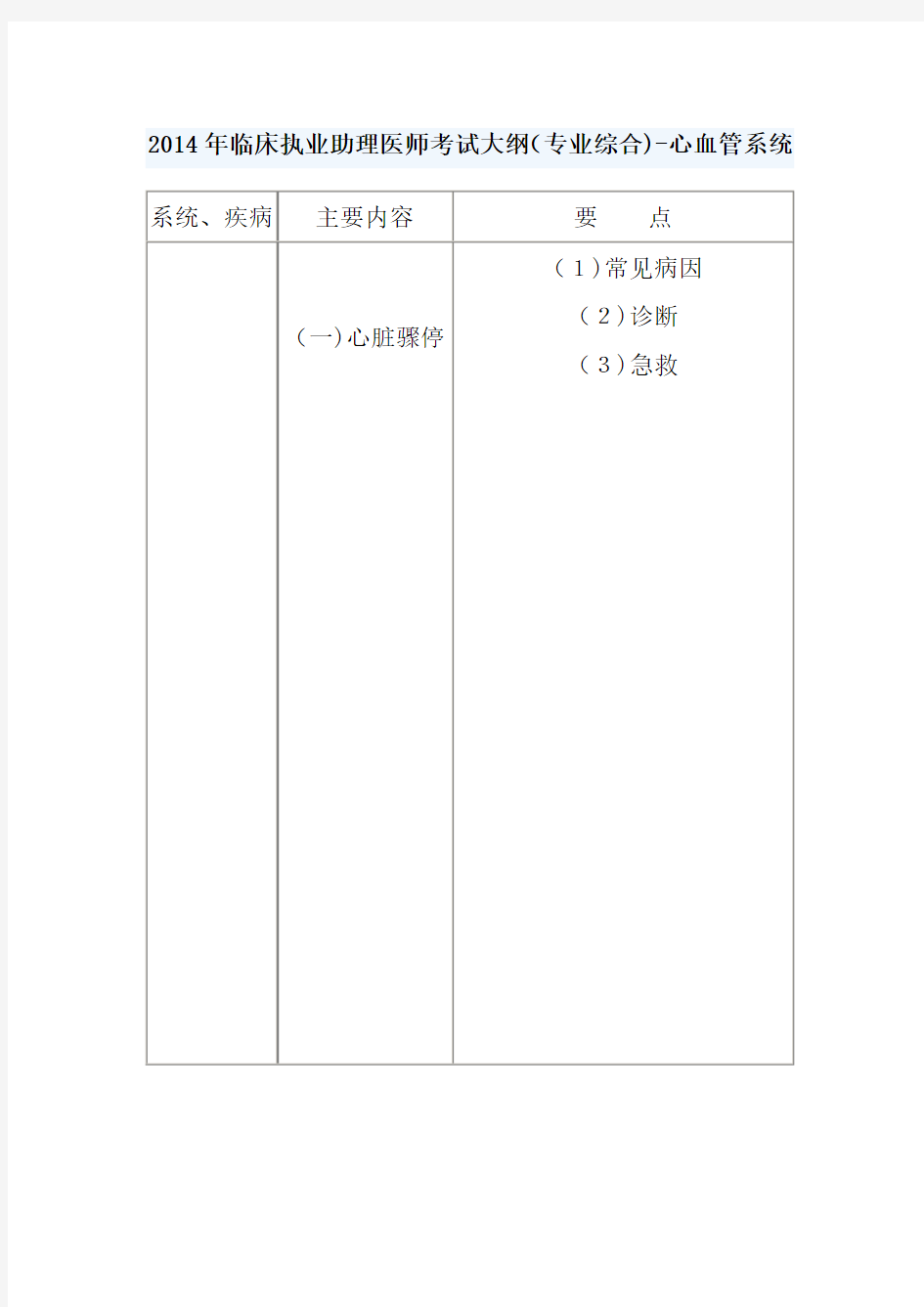 临床执业助理医师考试大纲Word版