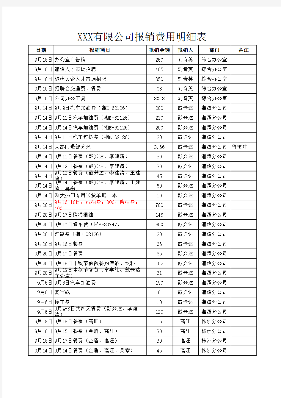 公司员工报销费用明细表模板