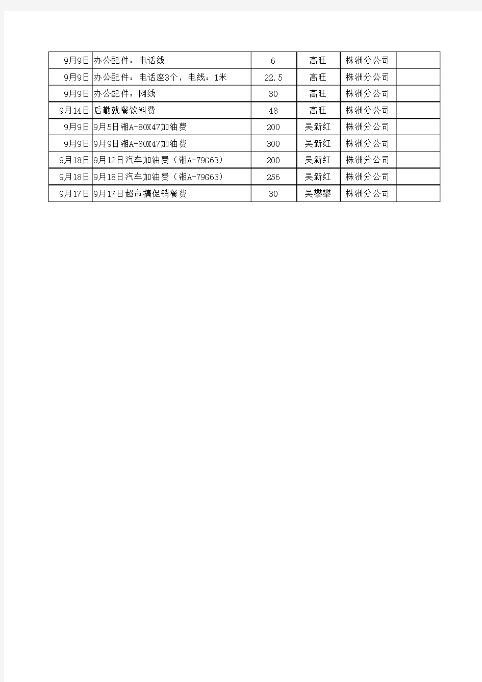 公司员工报销费用明细表模板