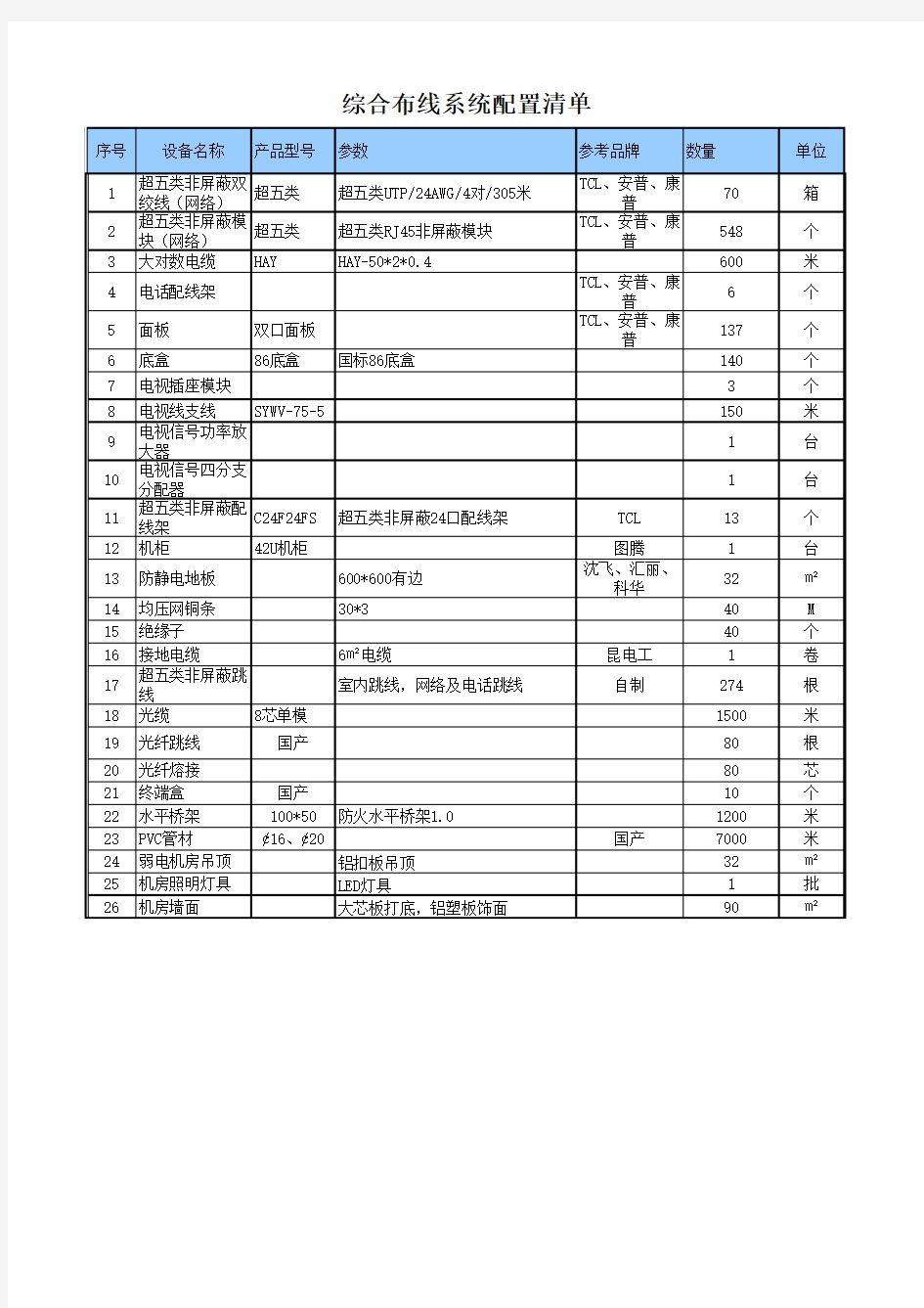 监控综合布线系统配置清单参数