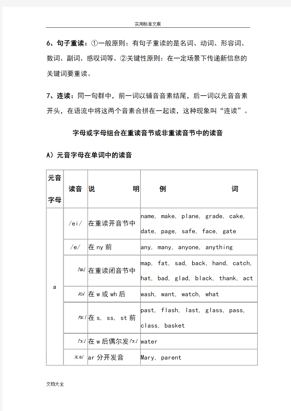 英语音标发音规则汇总情况