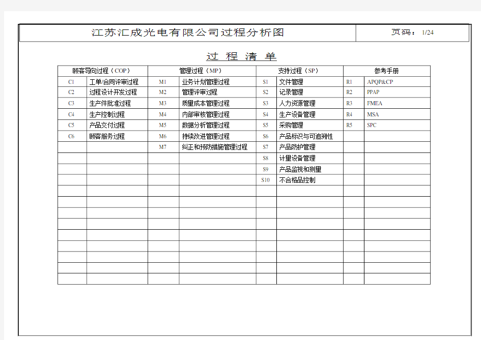 TS16949之过程分析图(乌龟图)