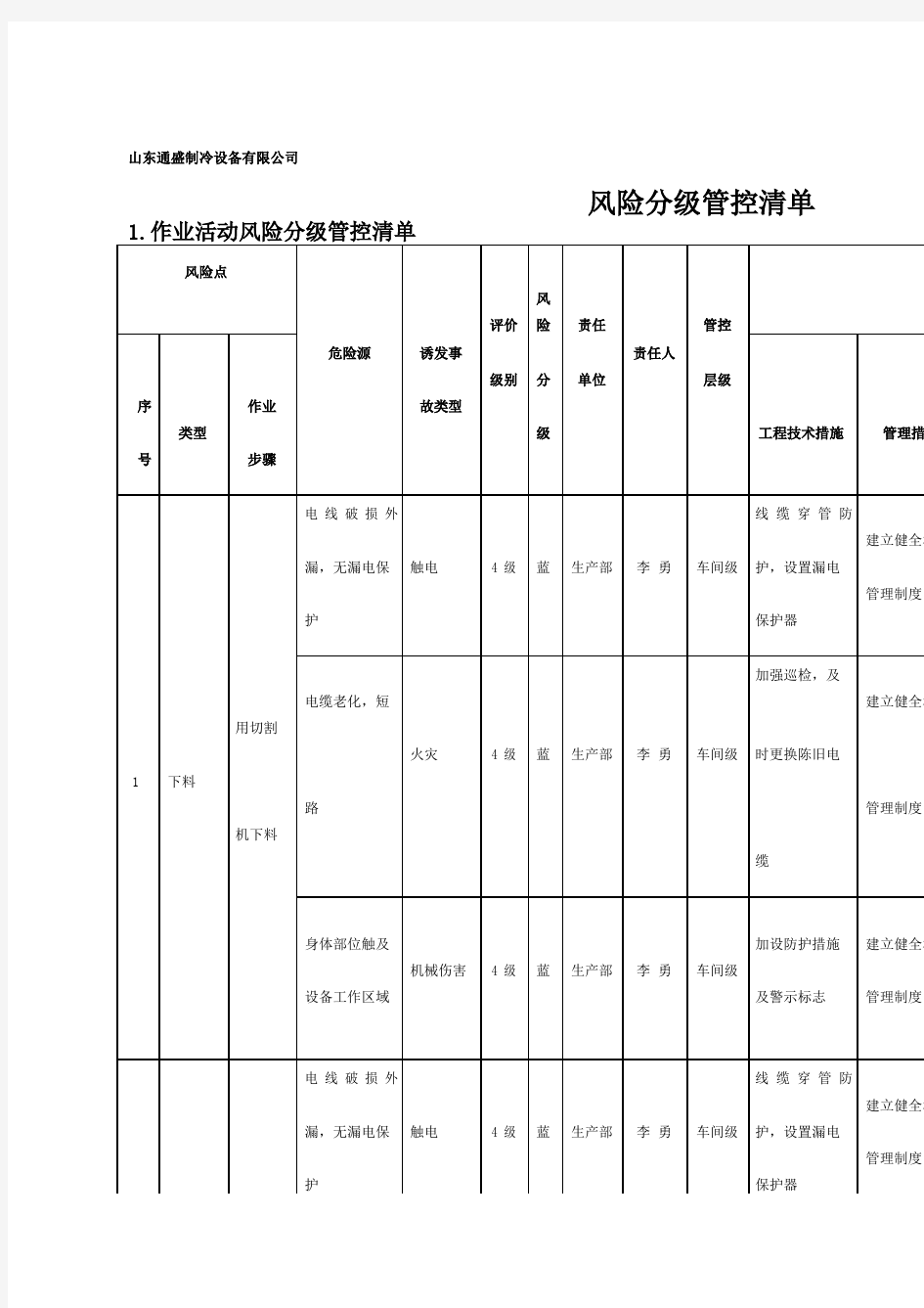 风险分级管控清单