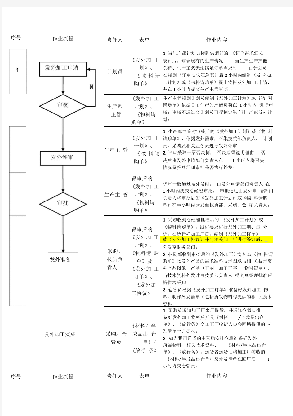 外发加工作业流程