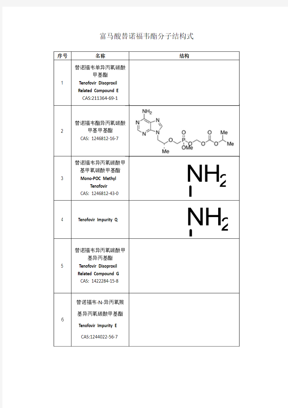 富马酸替诺福韦酯杂质结构方式,杂质标准品