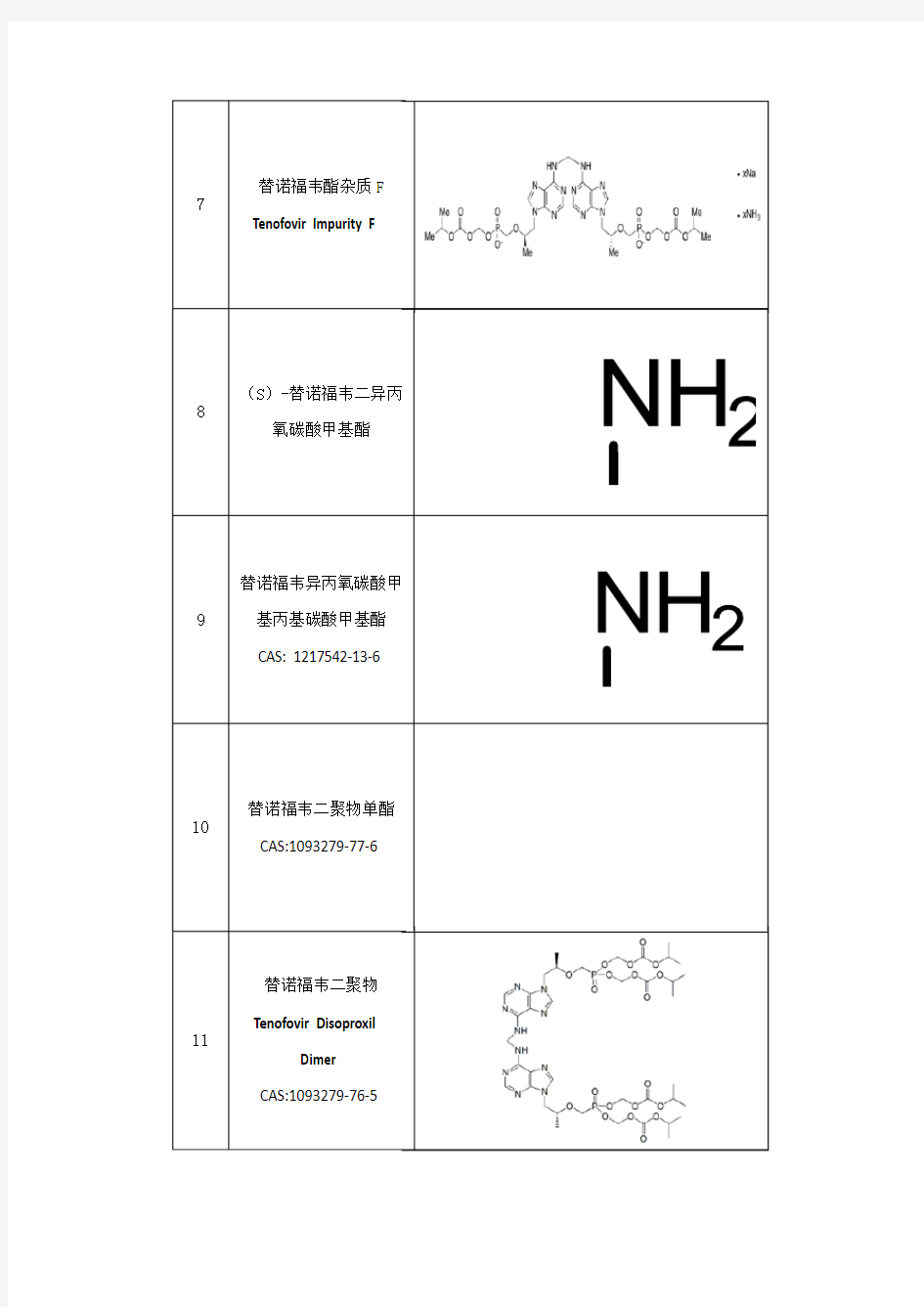 富马酸替诺福韦酯杂质结构方式,杂质标准品