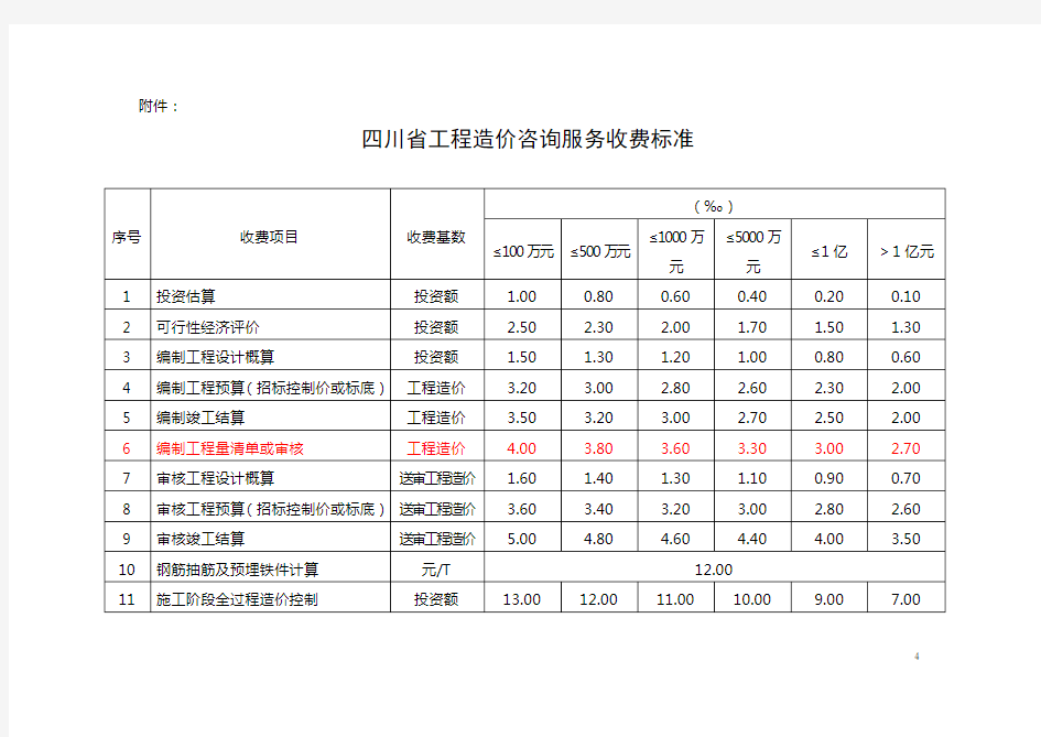 141号文件(咨询收费)