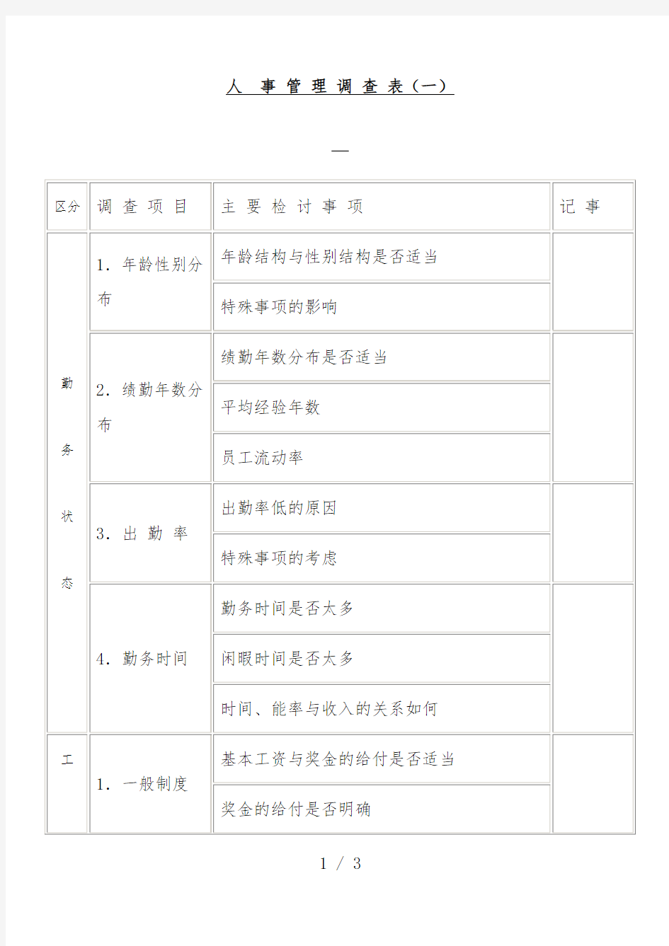 人事管理调查情况记录表