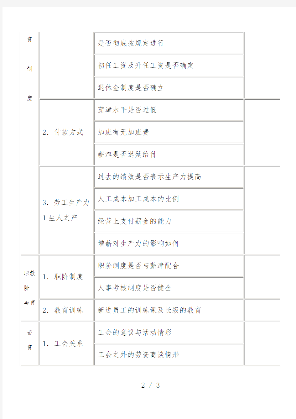 人事管理调查情况记录表