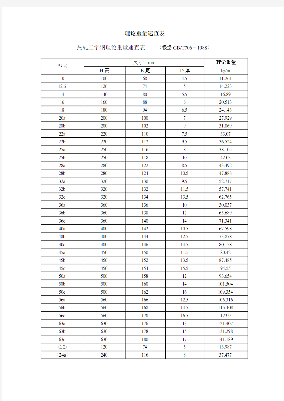 槽钢尺寸及重量规格