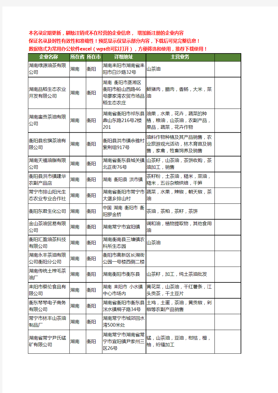 新版湖南省衡阳茶油工商企业公司商家名录名单联系方式大全43家