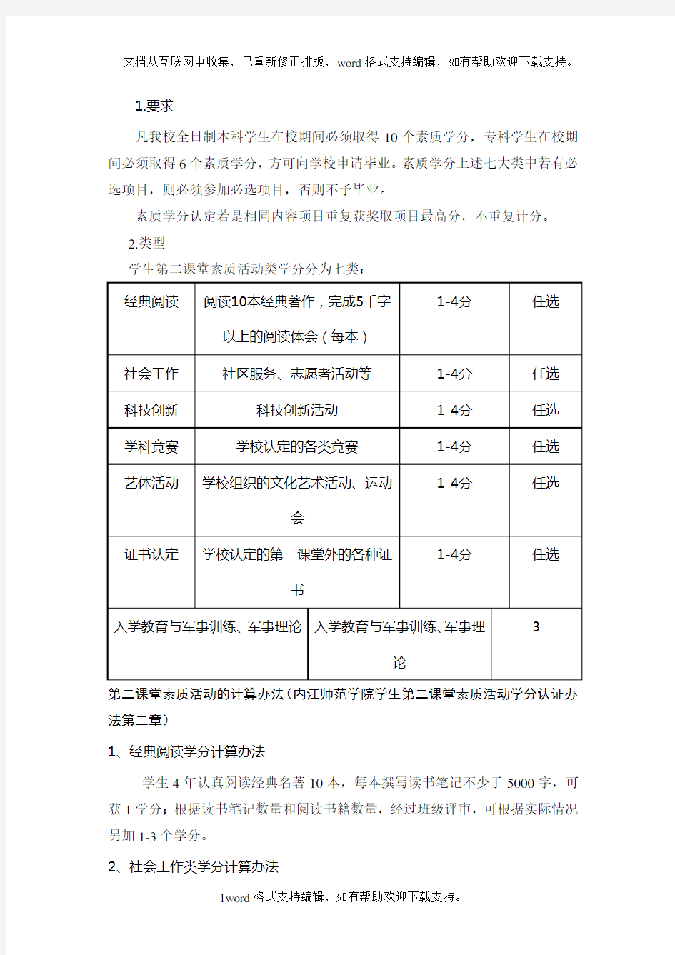 内江师院素质学分