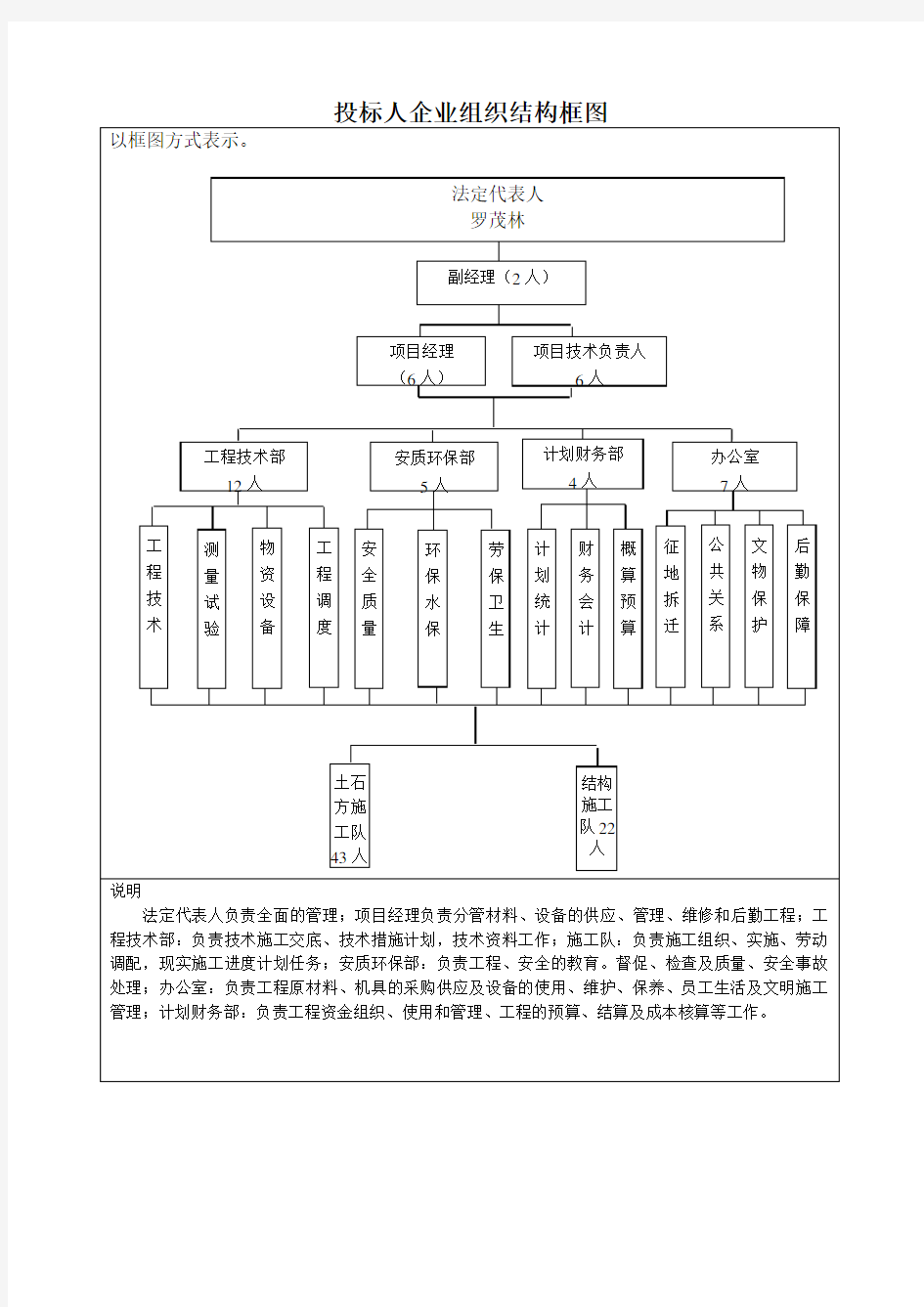 投标人企业组织结构框图