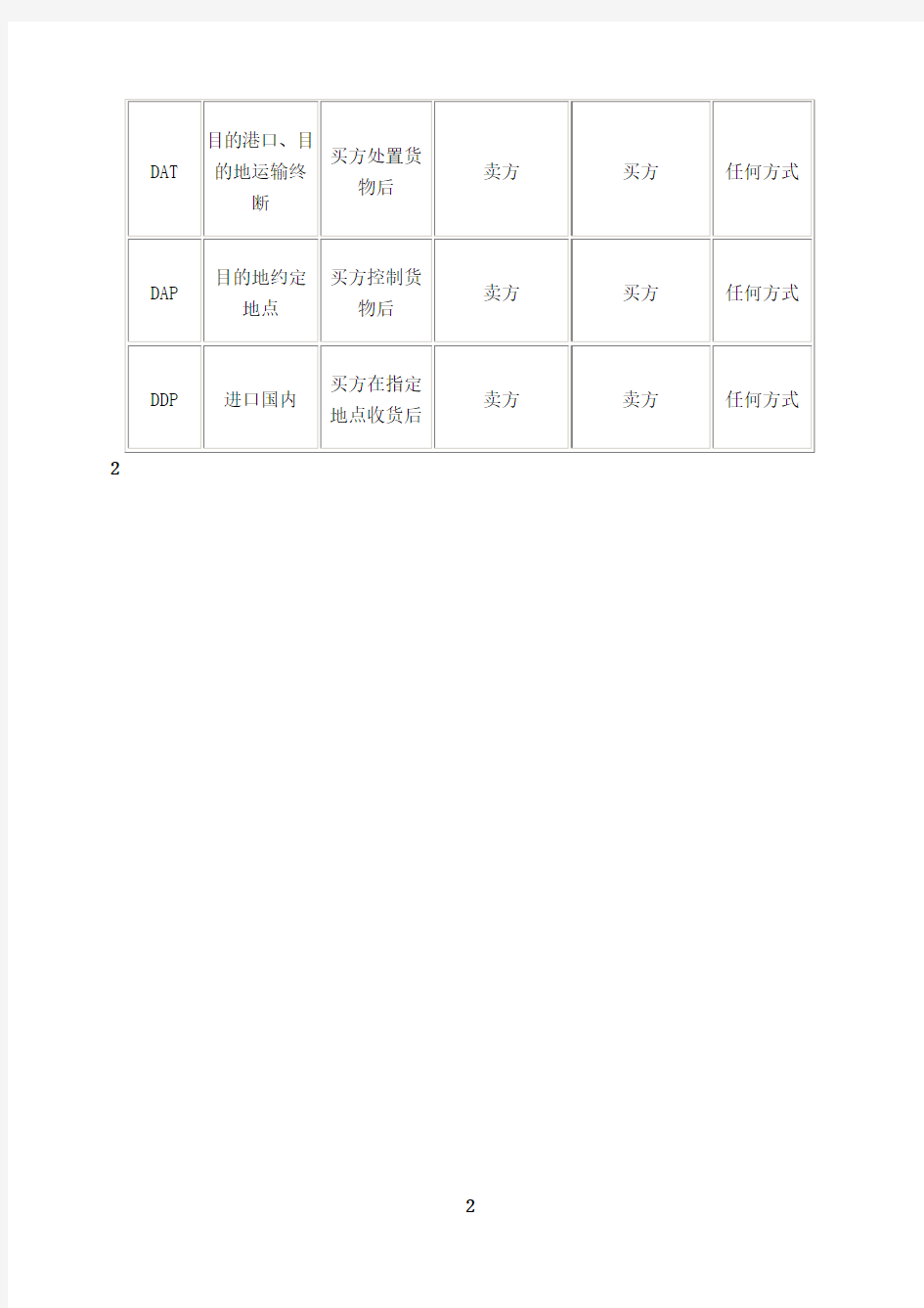 最新11种贸易术语归纳对比