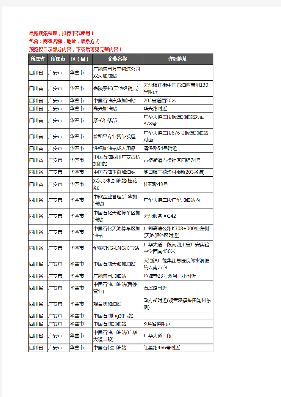 新版四川省广安市华蓥市加油站服务企业公司商家户名录单联系方式地址大全34家