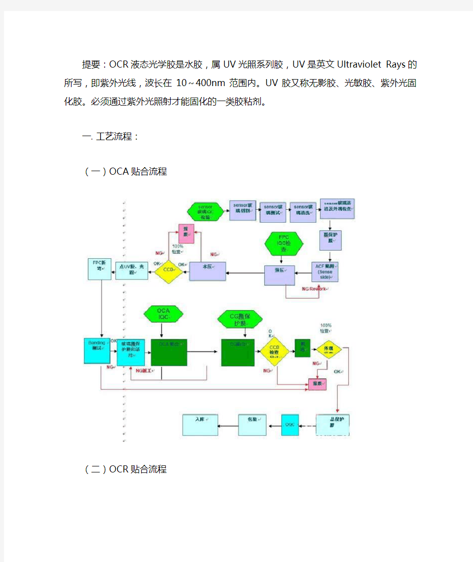 智能触控屏贴合工艺流程详解