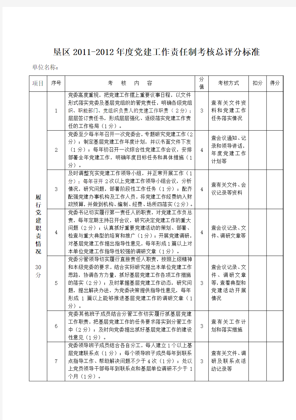 2011-2012年度党建工作责任制考核方案及考核实施细则