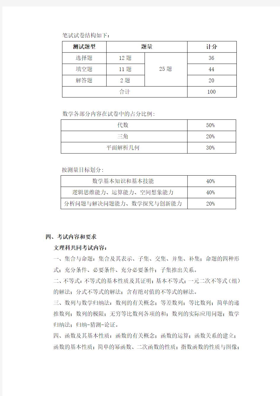 2019年上海交通大学国际本科生入学考试大纲数学