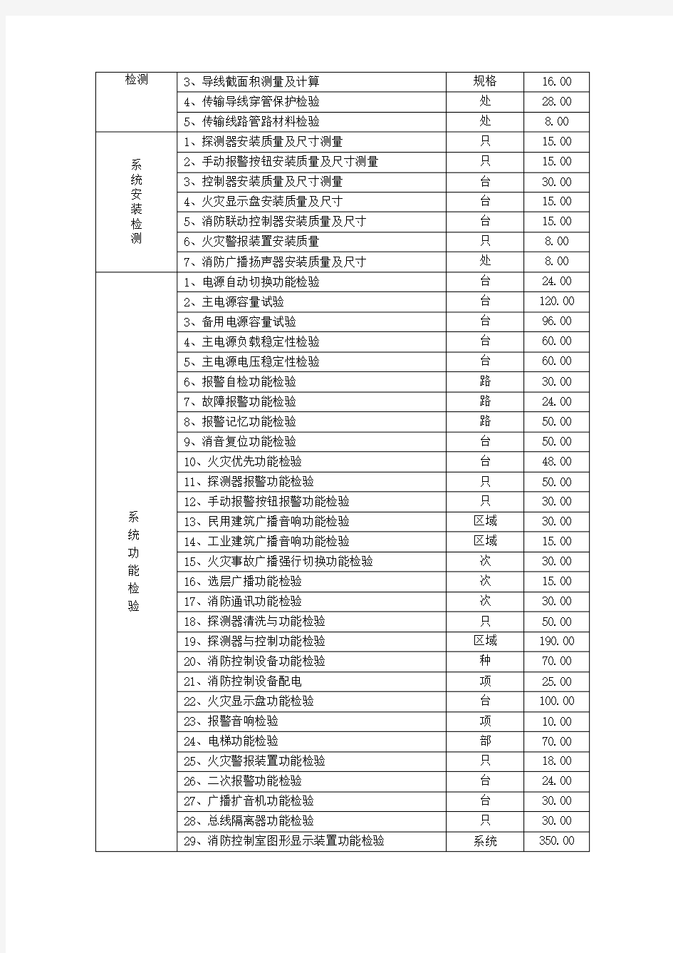 消防设施检测收费标准