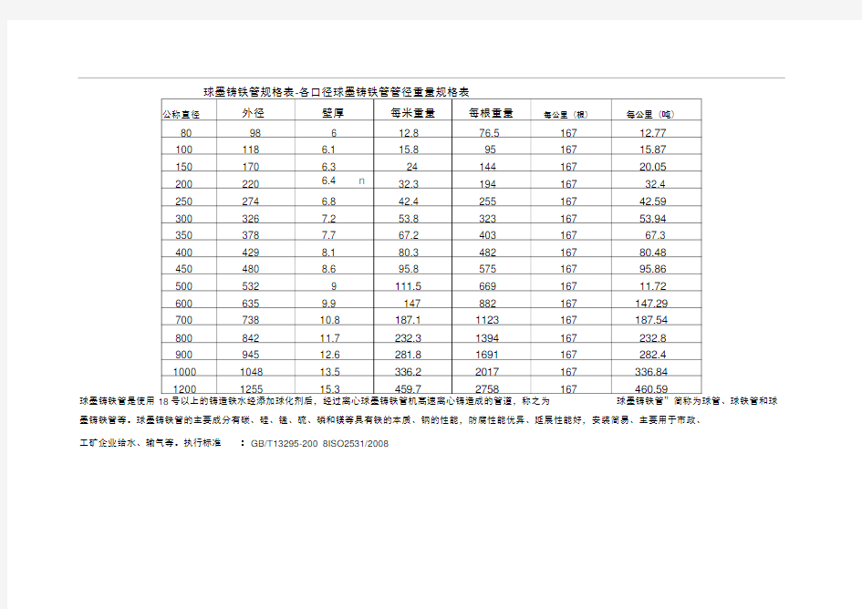 球墨铸铁管规格表