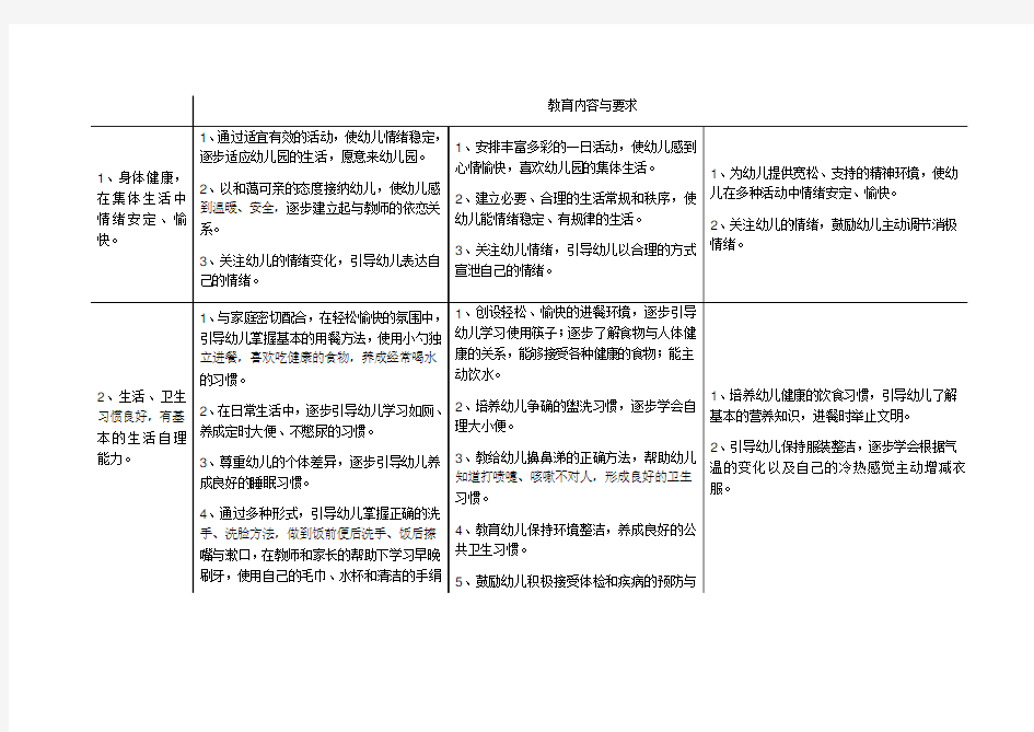 北京《幼儿园教育指导纲要》实施细则
