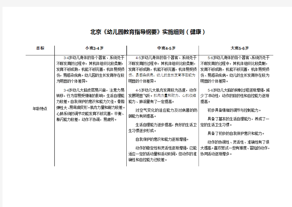 北京《幼儿园教育指导纲要》实施细则