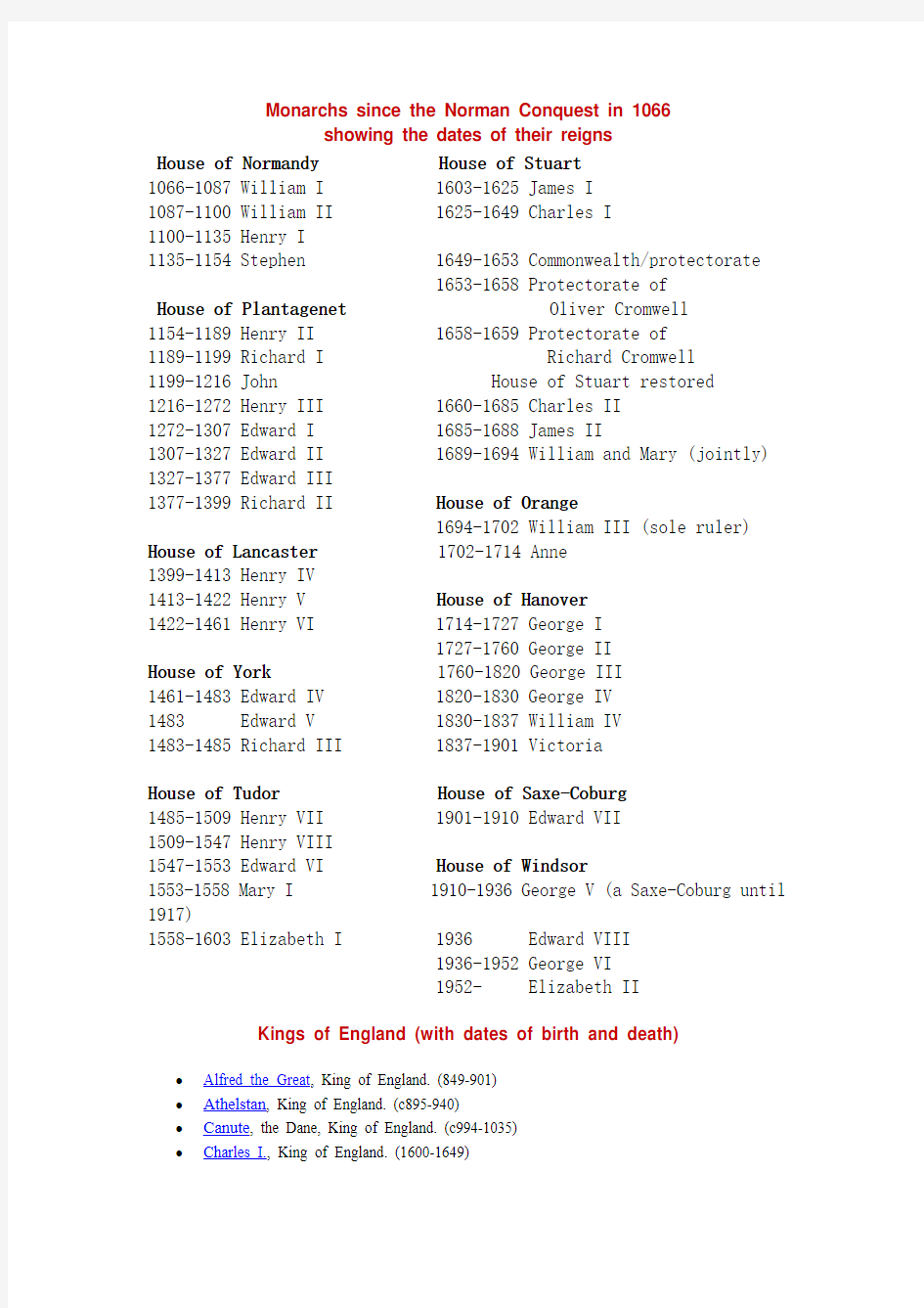 Monarchs since the Norman Conquest in 1066