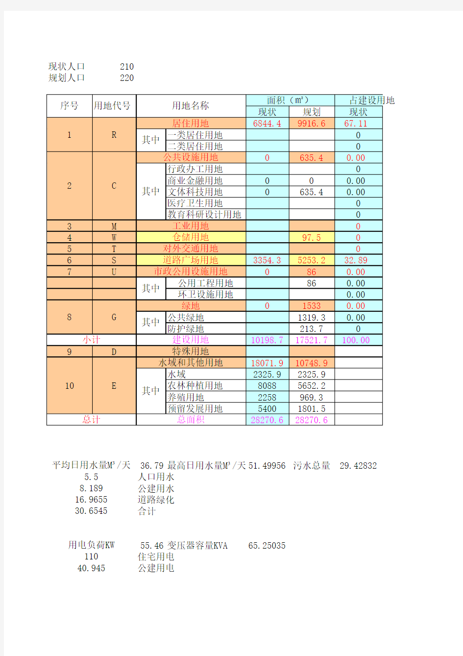 用地平衡表计算模板