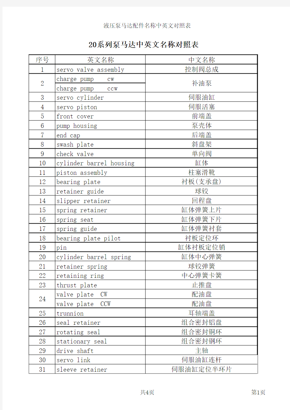 对照表   20系列泵配件名称中英文对照