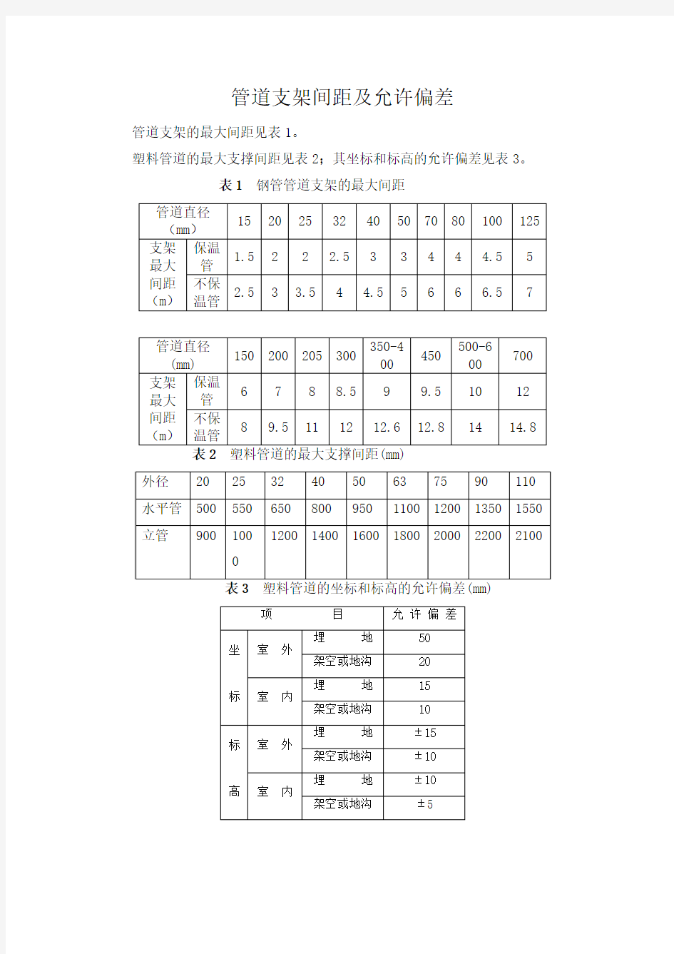 管道支架间距及允许偏差