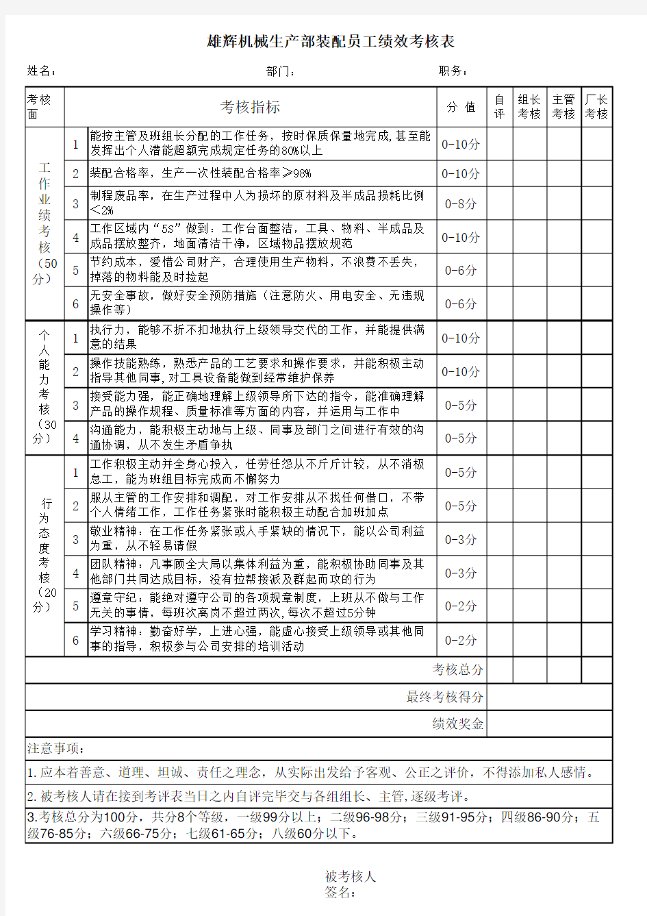 装配工考核表