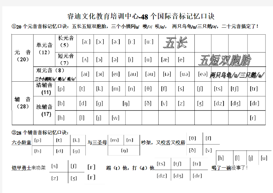 48个国际音标记忆口诀-完美版本