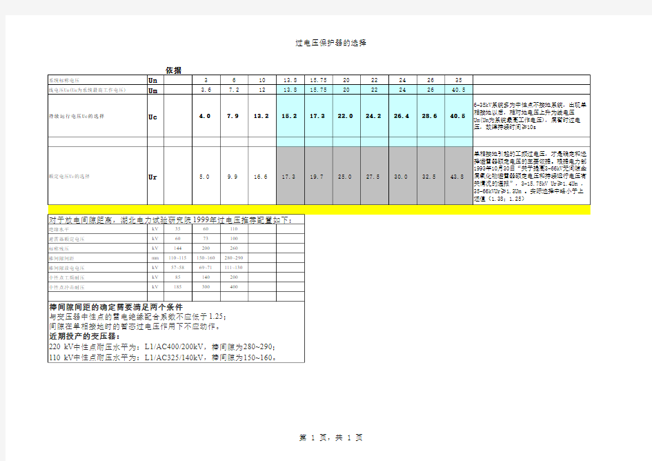 过电压保护器的选择