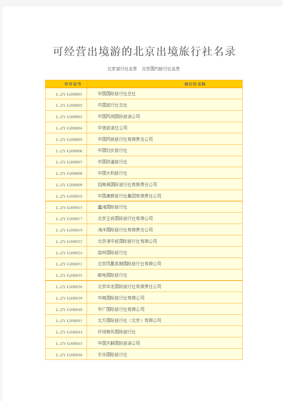 可经营出境游的北京出境旅行社名录