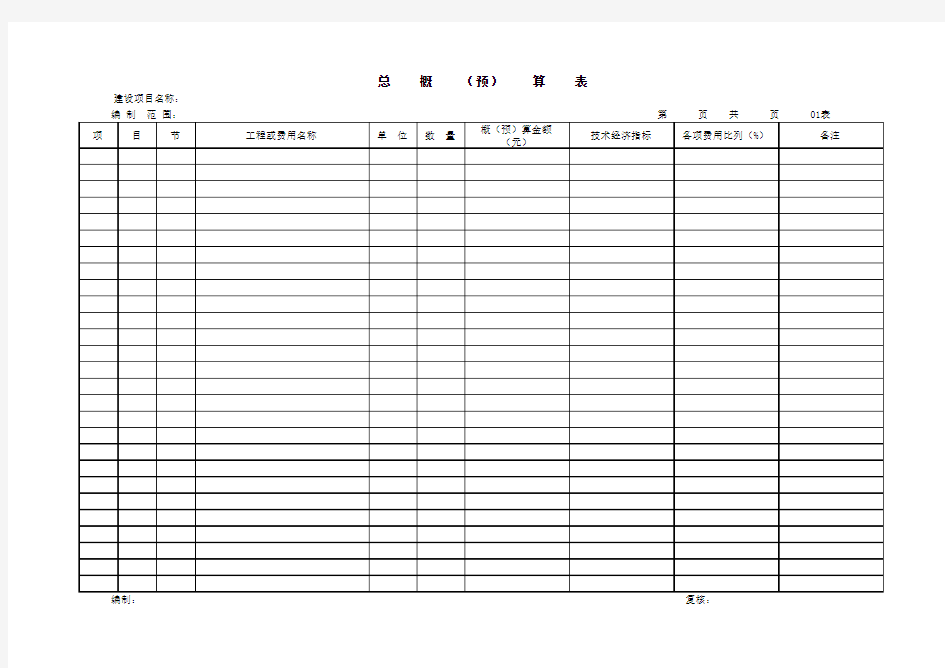 概预算表格汇总